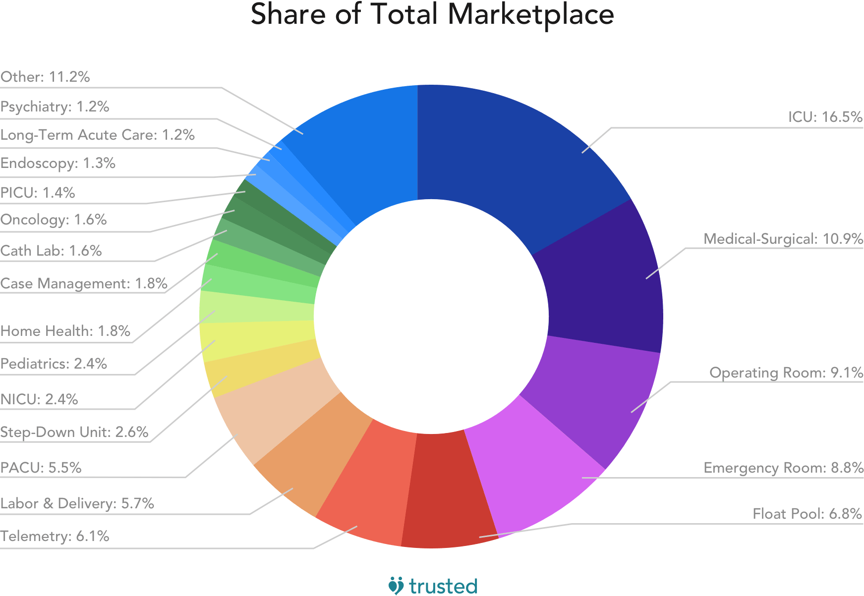 Choosing a Travel Nursing Specialty Trusted Health